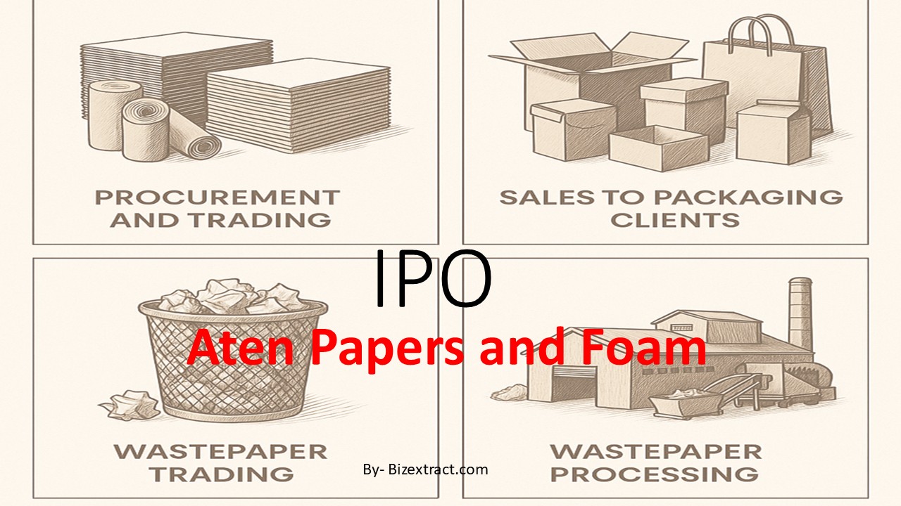 Aten Papers and Foam Limited IPO