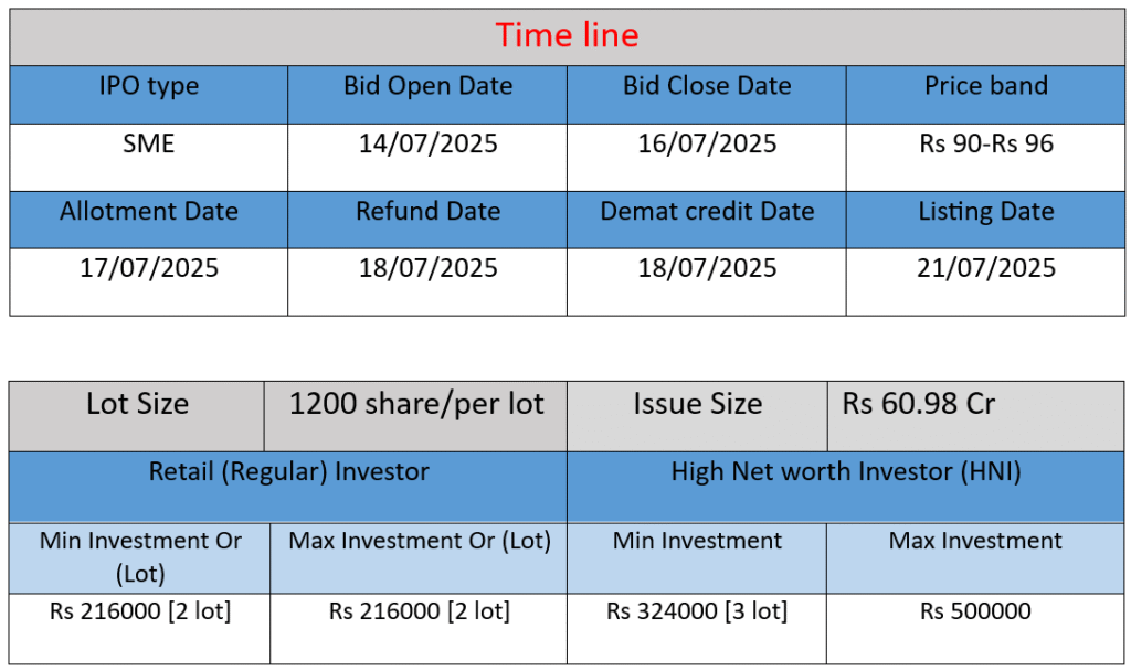 Spunweb IPO opening and closing dates for July 2025
