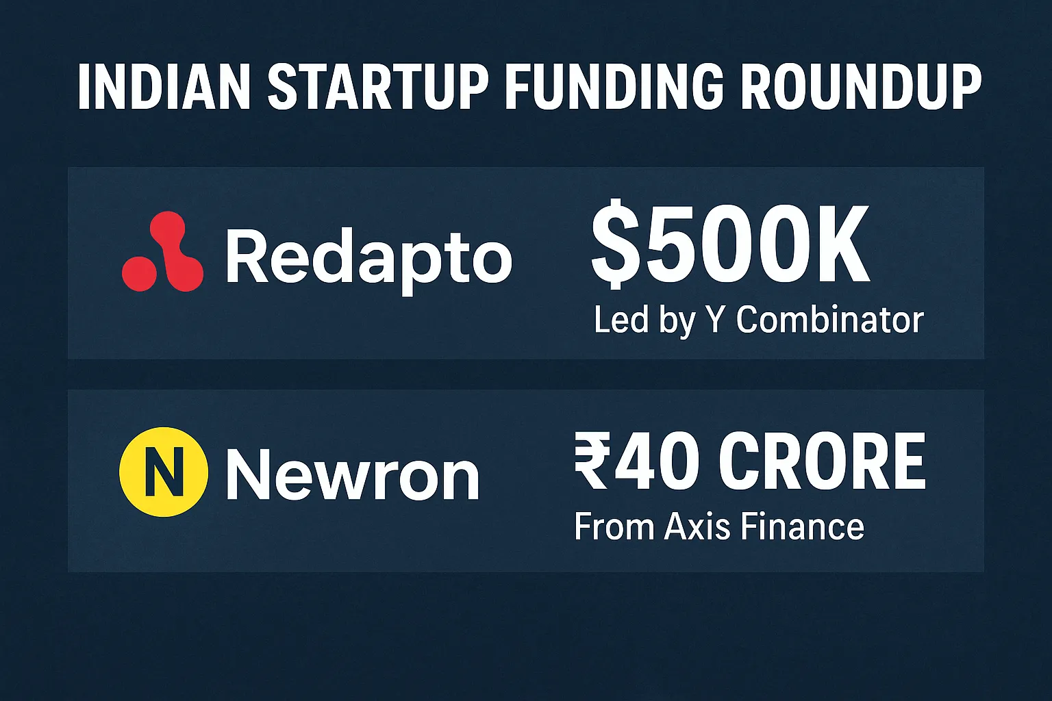 Indian Startup Funding Roundup: Redapto and Newron Raise Fresh Capital Â
