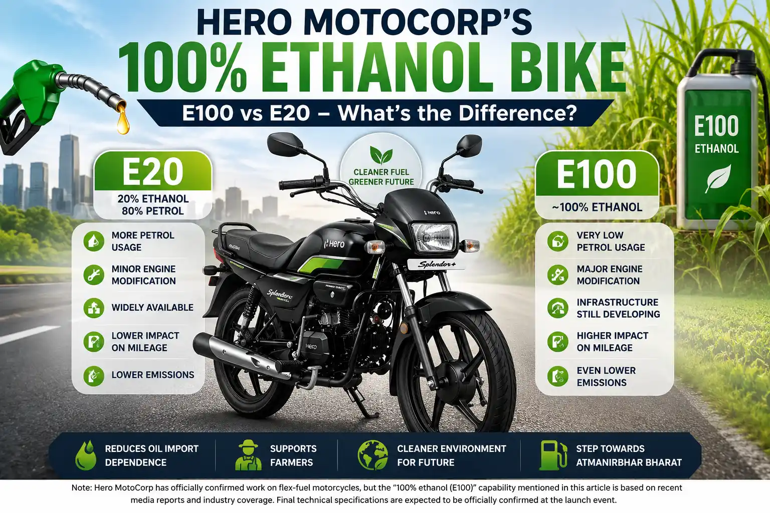 Hero MotoCorp’s New E100 Bike Could Be Bigger Than the EV Revolution — But How?