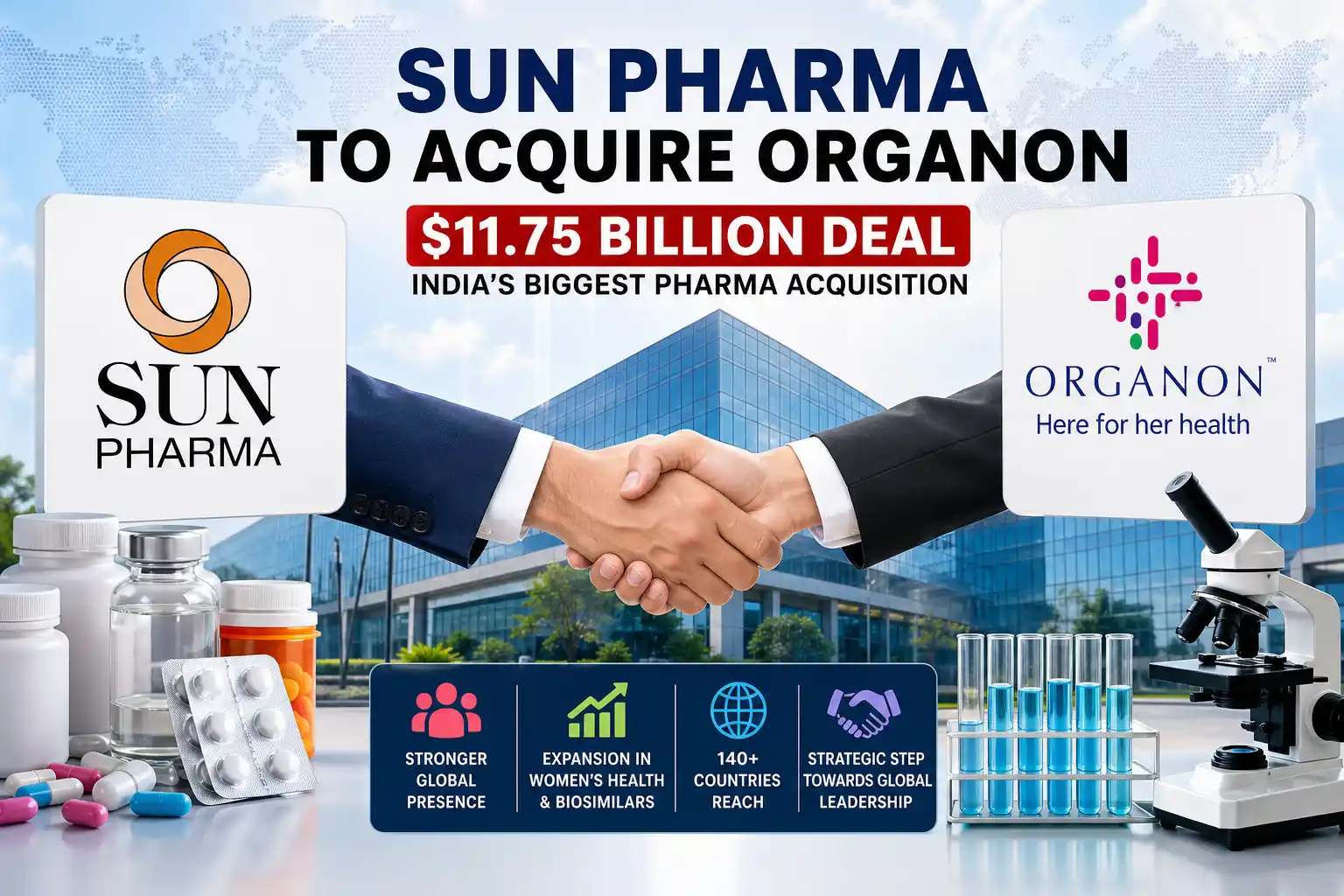 Sun Pharma–Organon Acquisition: What It Means for Global Pharma Industry
