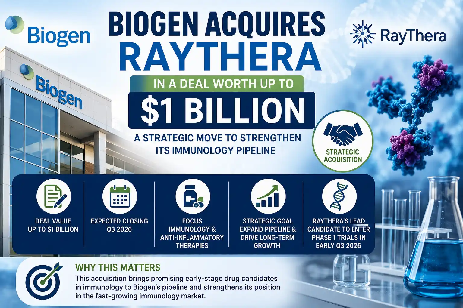 Is Biogen’s RayThera Acquisition a Game-Changer for Immunology?