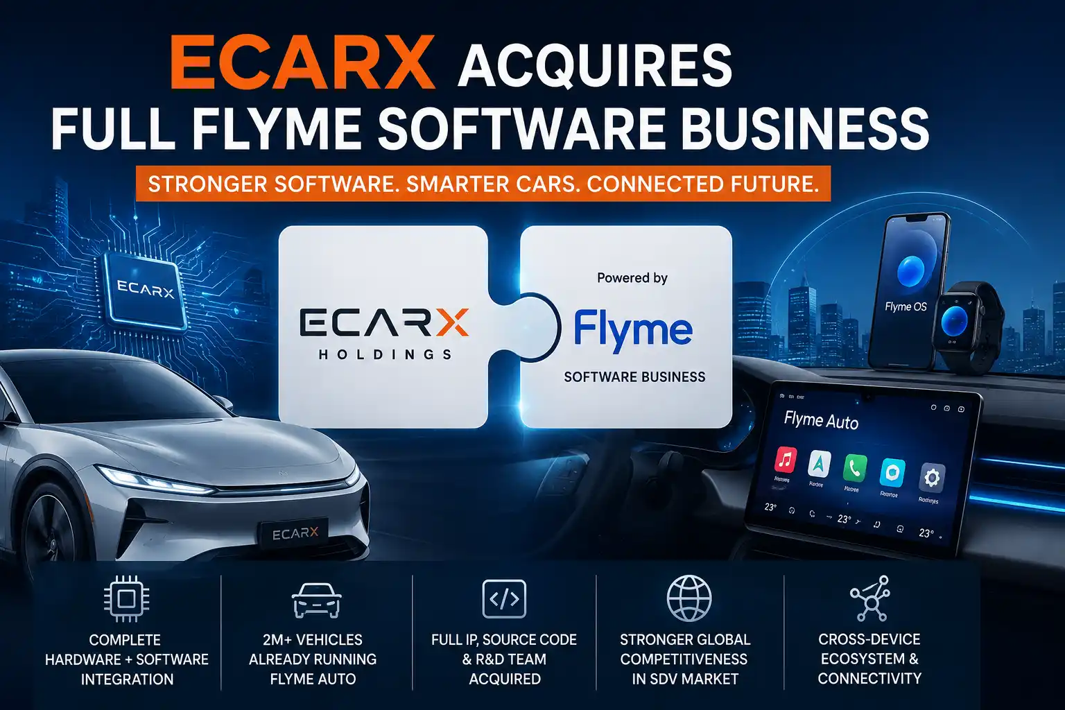 ECARX Acquires Flyme Software Business: Deal Analysis, Strategy & Future Impact