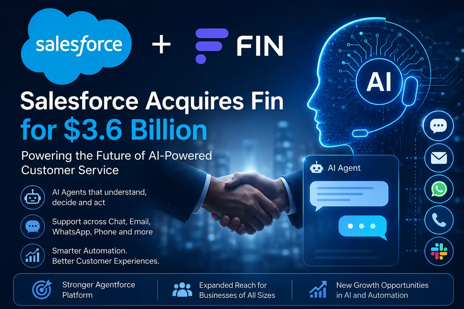 How Will Salesforce Benefit from Buying Fin for $3.6 Billion?