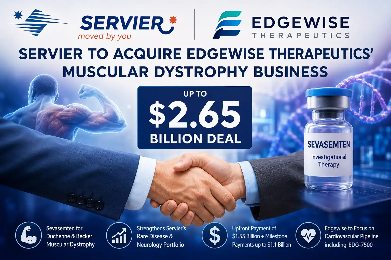 Will Servier’s Massive Edgewise Acquisition Pay Off in the Rare Disease Market?