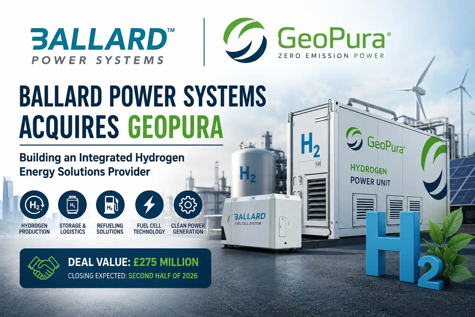 Ballard Power Systems Acquires GeoPura: Deal Analysis, Strategic Impact & Latest News