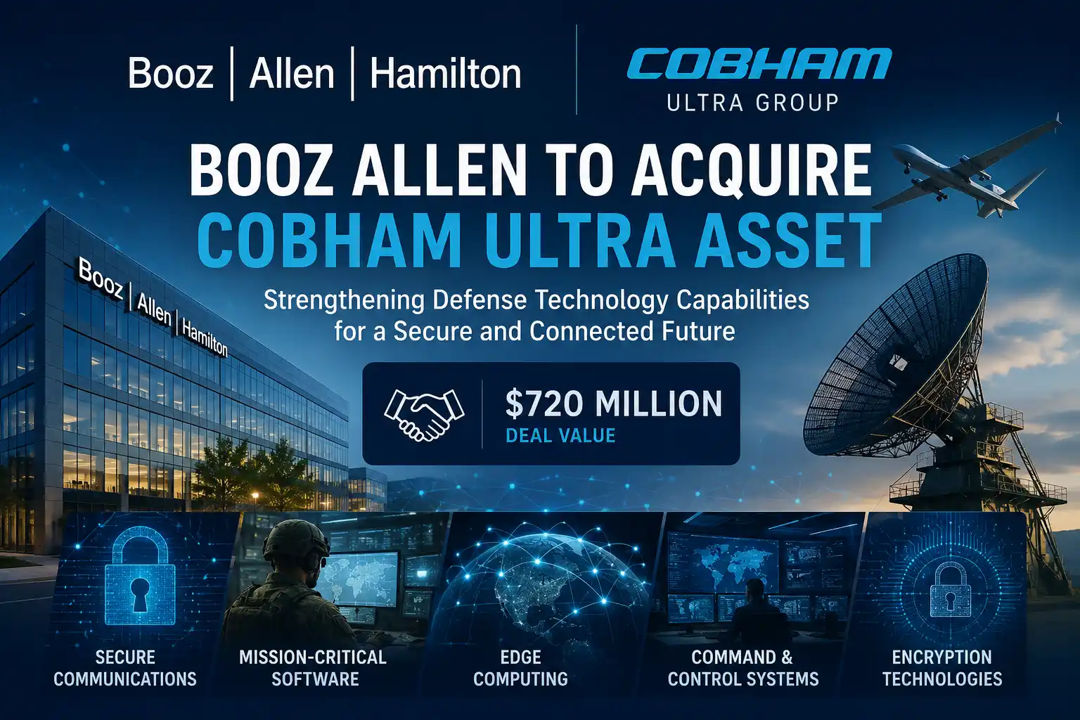 Booz Allen to Acquire Cobham Ultra Asset: Latest News, Company Overview & Detailed Analysis