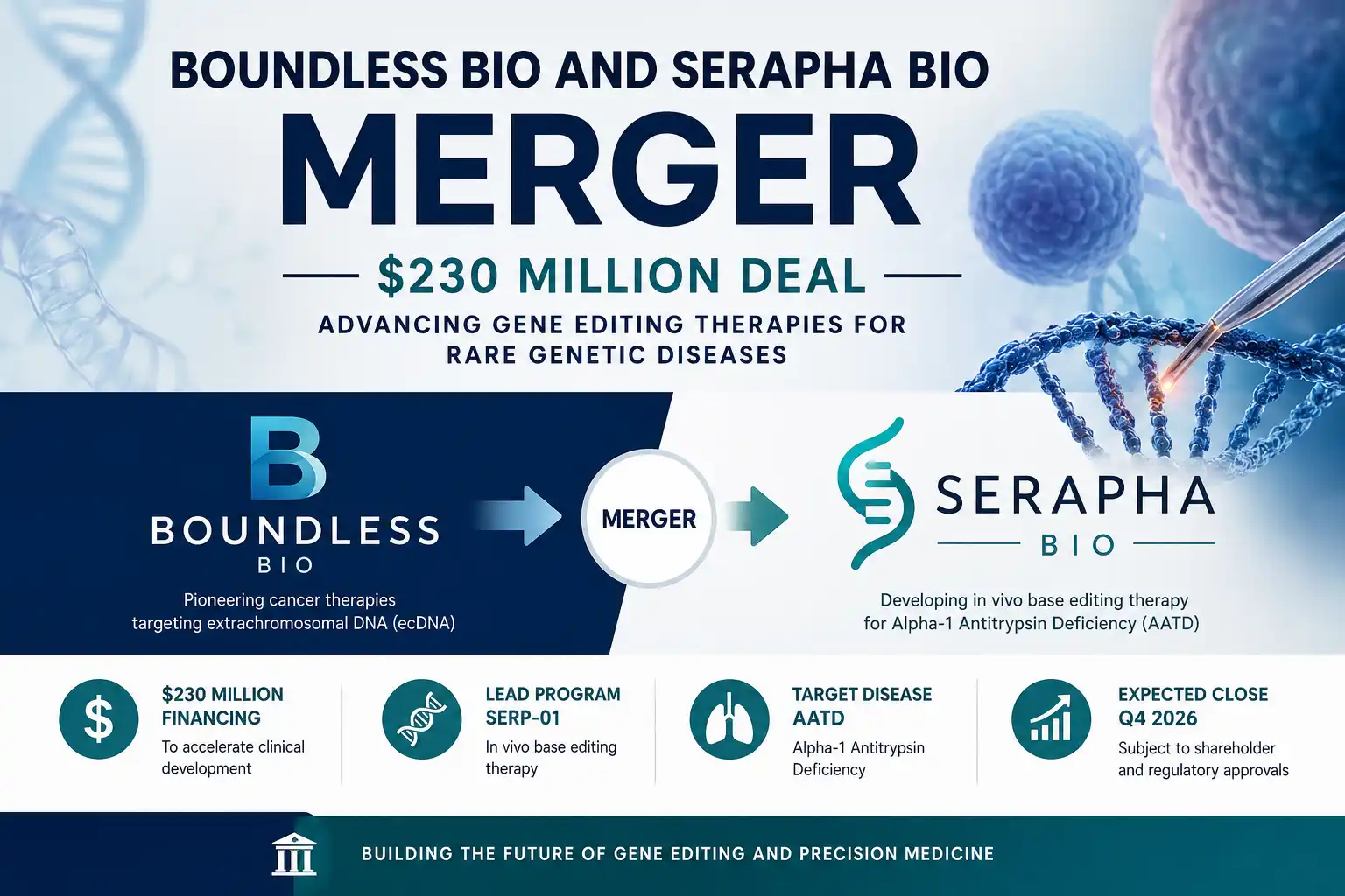 Boundless Bio and Serapha Bio Merger: $230 Million Reverse Merger Explained