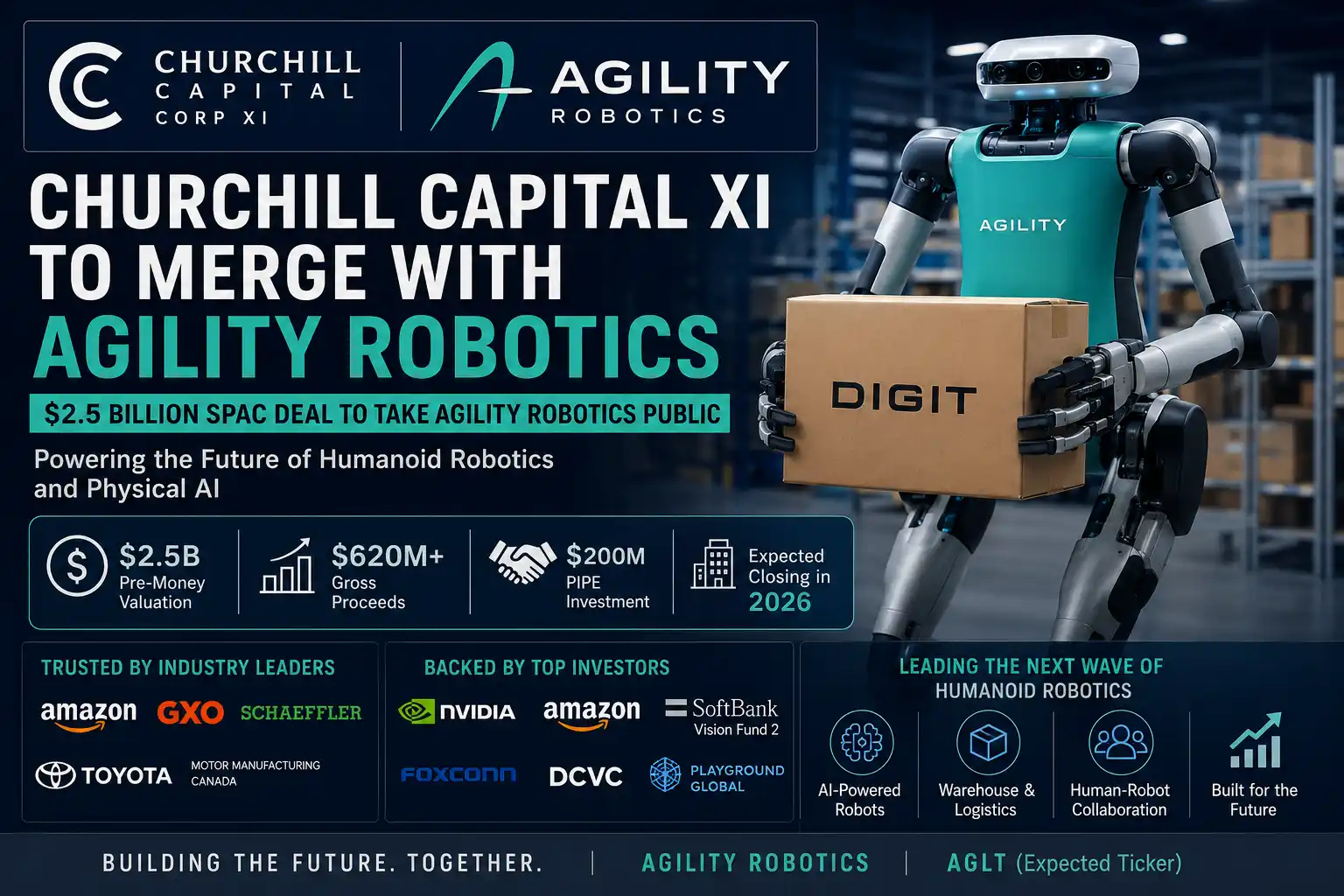 Churchill Capital XI–Agility Robotics Merger: $2.5 Billion SPAC Deal Explained