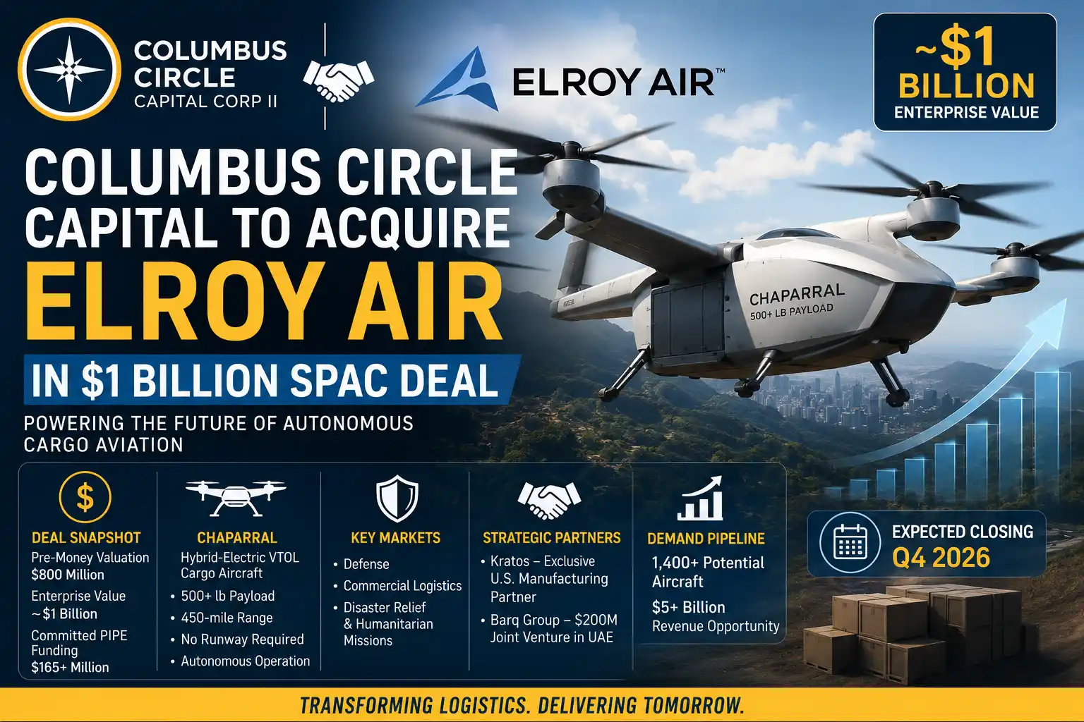 Elroy Air SPAC Merger with Columbus Circle Capital: Deal Analysis and Latest News