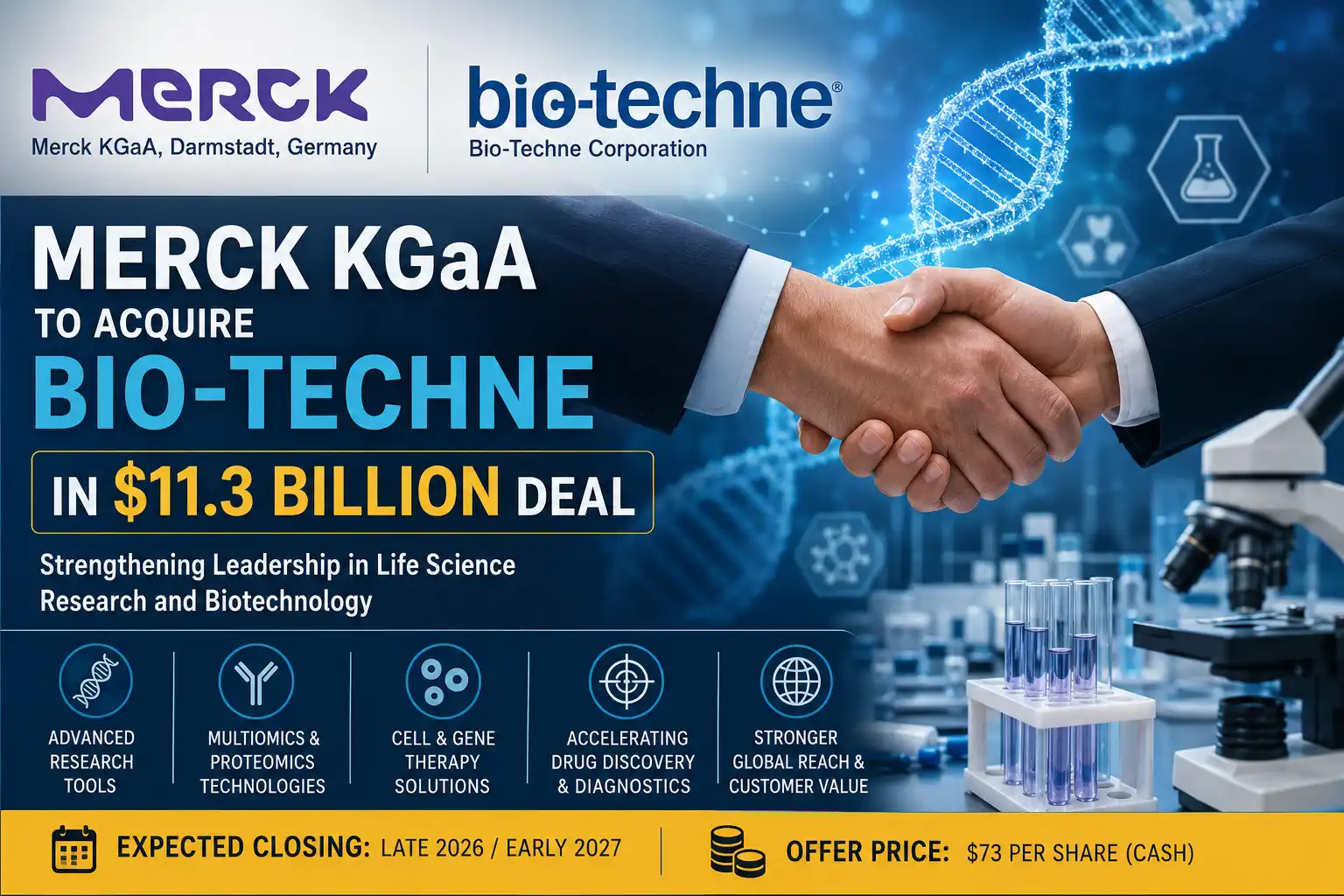 Merck KGaA to Acquire Bio-Techne in $11.3 Billion Deal: Complete Analysis