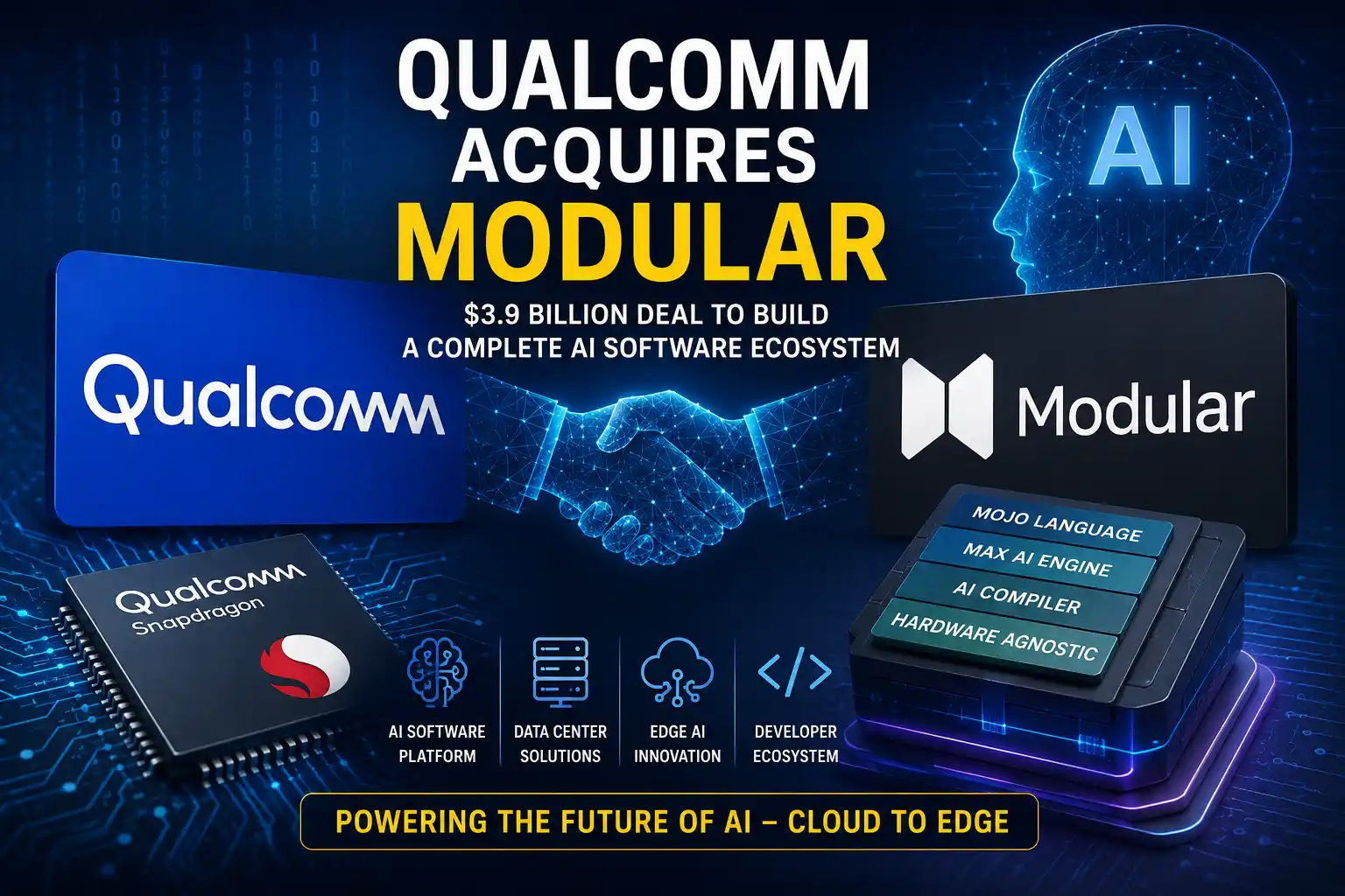 Qualcomm–Modular Deal Explained: AI Strategy, Deal Value & Market Impact