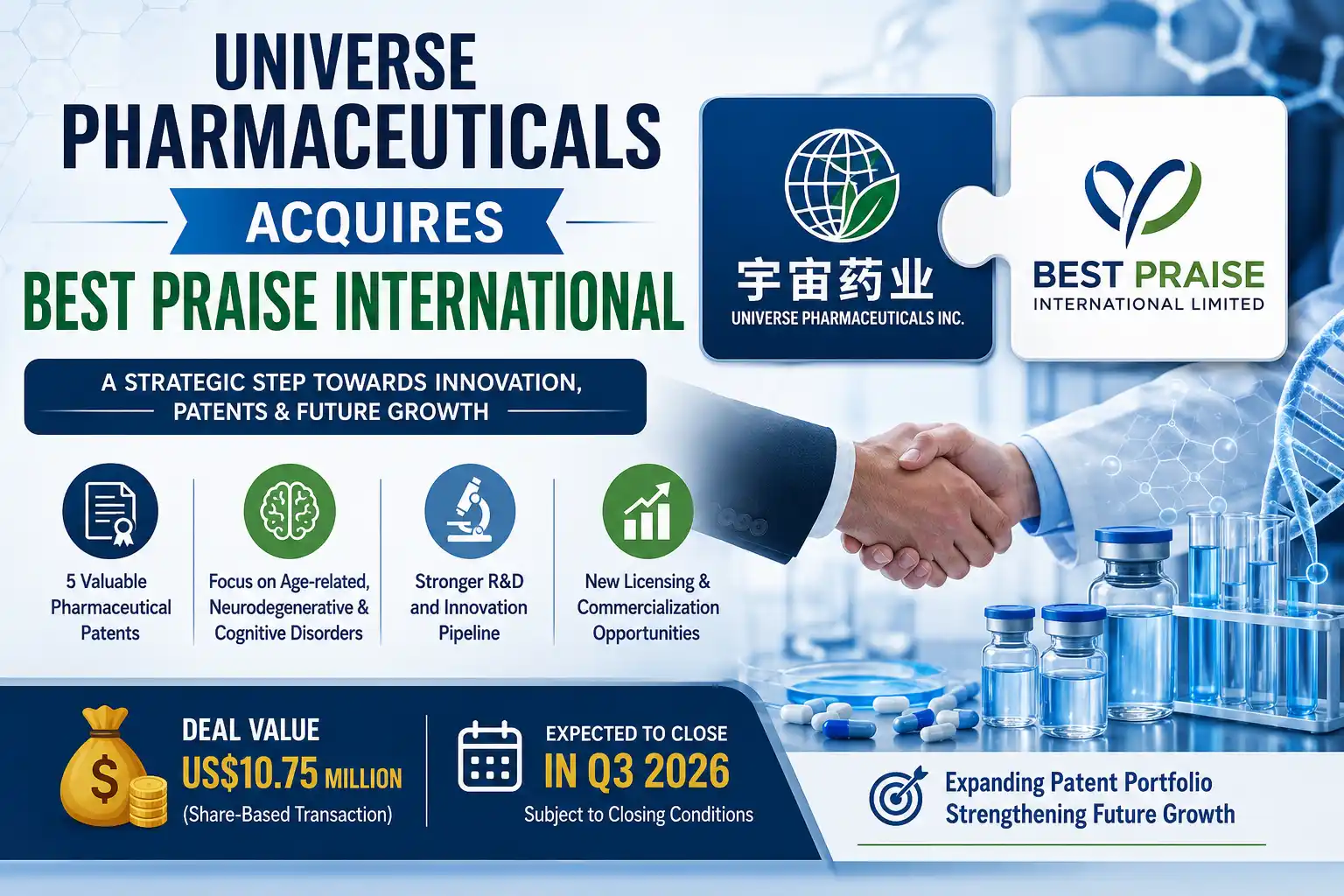 Universe Pharmaceuticals Acquires Best Praise International: Deal Analysis, Benefits & Future Growth