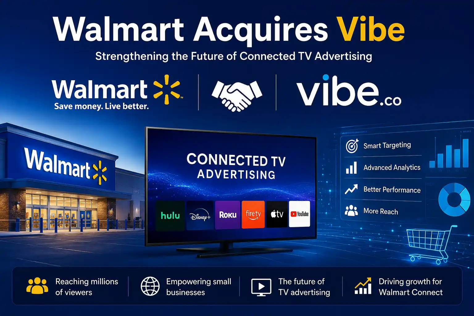 Walmart Acquires Vibe: Retail Giant Expands Its Digital Advertising Business