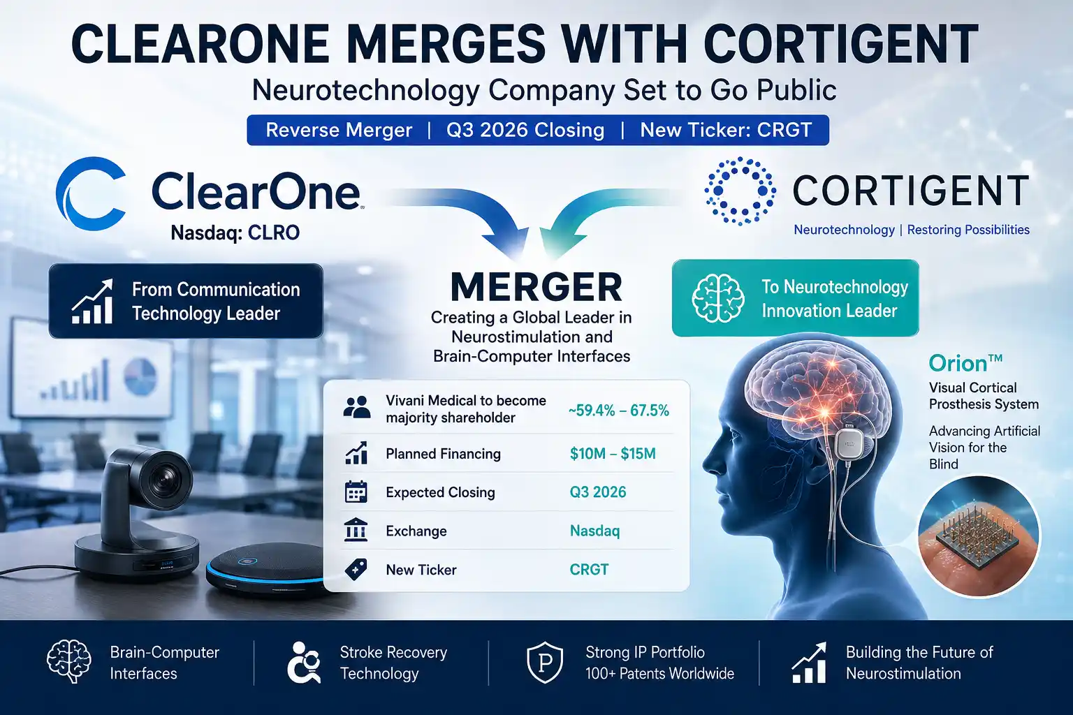ClearOne and Cortigent Merger: Neurotechnology Company Set to Go Public