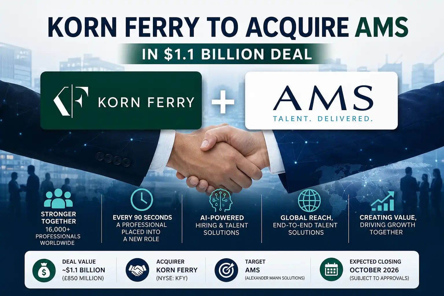 Korn Ferry–AMS Acquisition Explained: $1.1 Billion HR Industry Deal