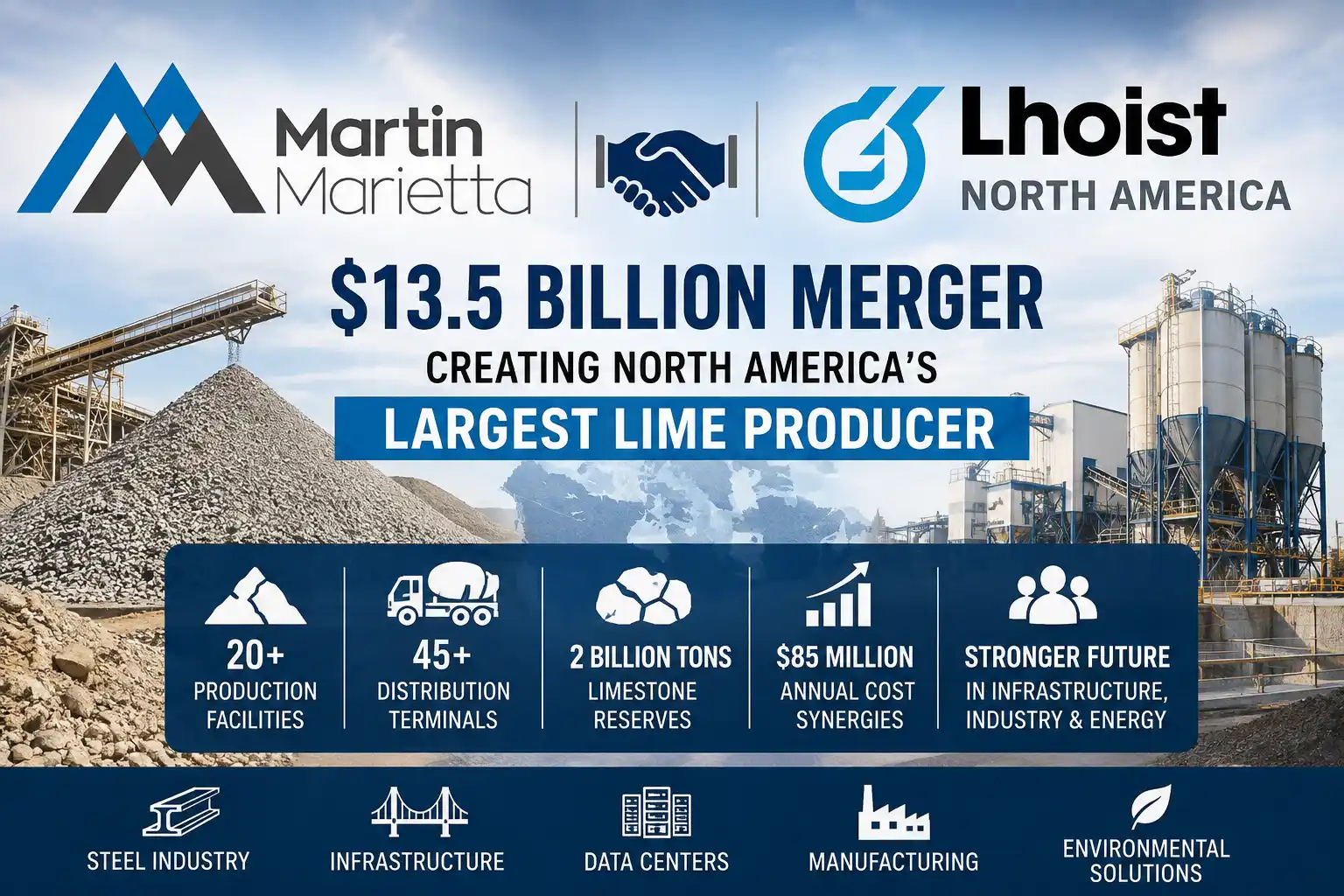 Martin Marietta to Acquire Lhoist North America in $13.5 Billion Deal