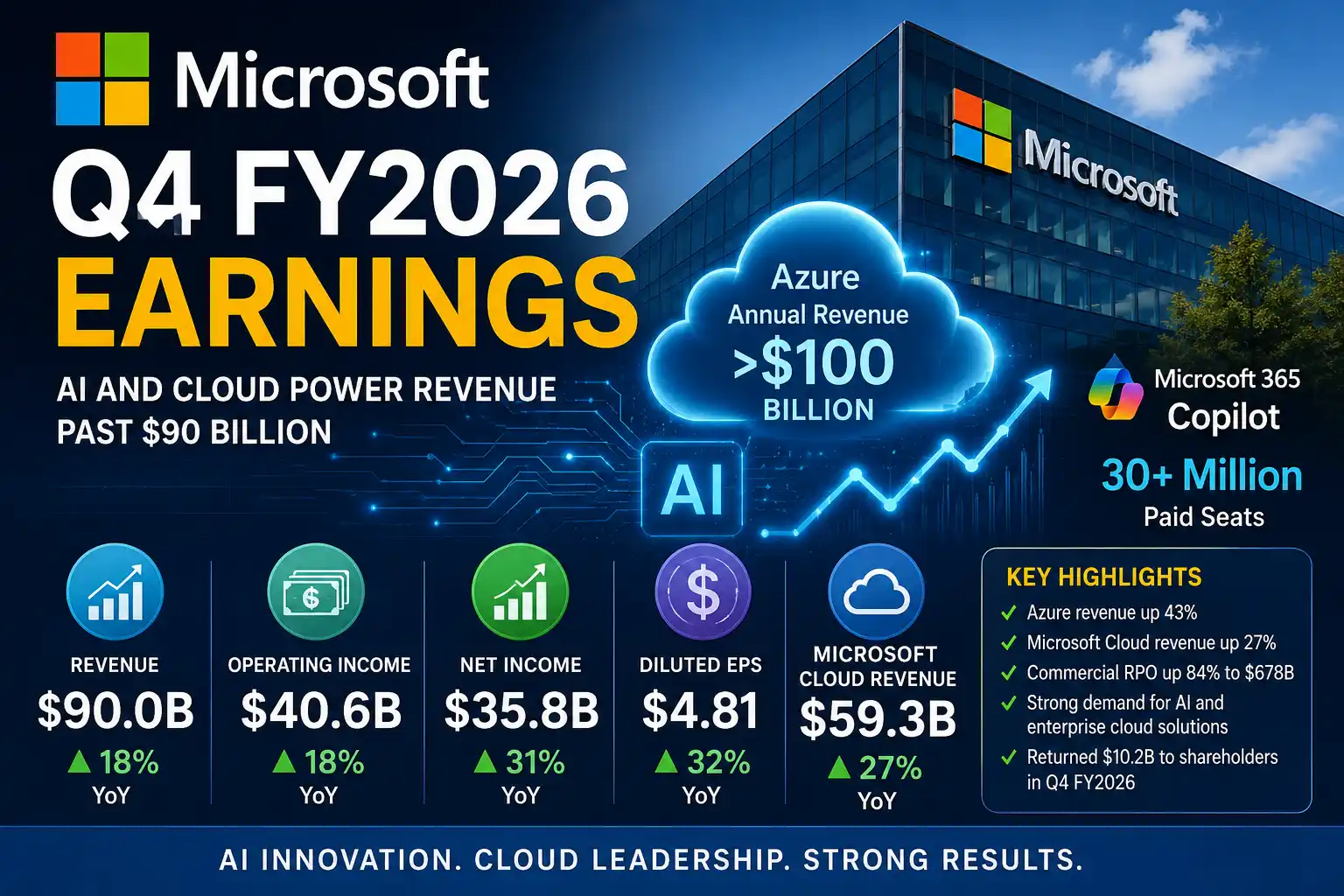 Microsoft Q4 FY2026 Results Analysis: AI and Cloud Power Revenue Past $90 Billion