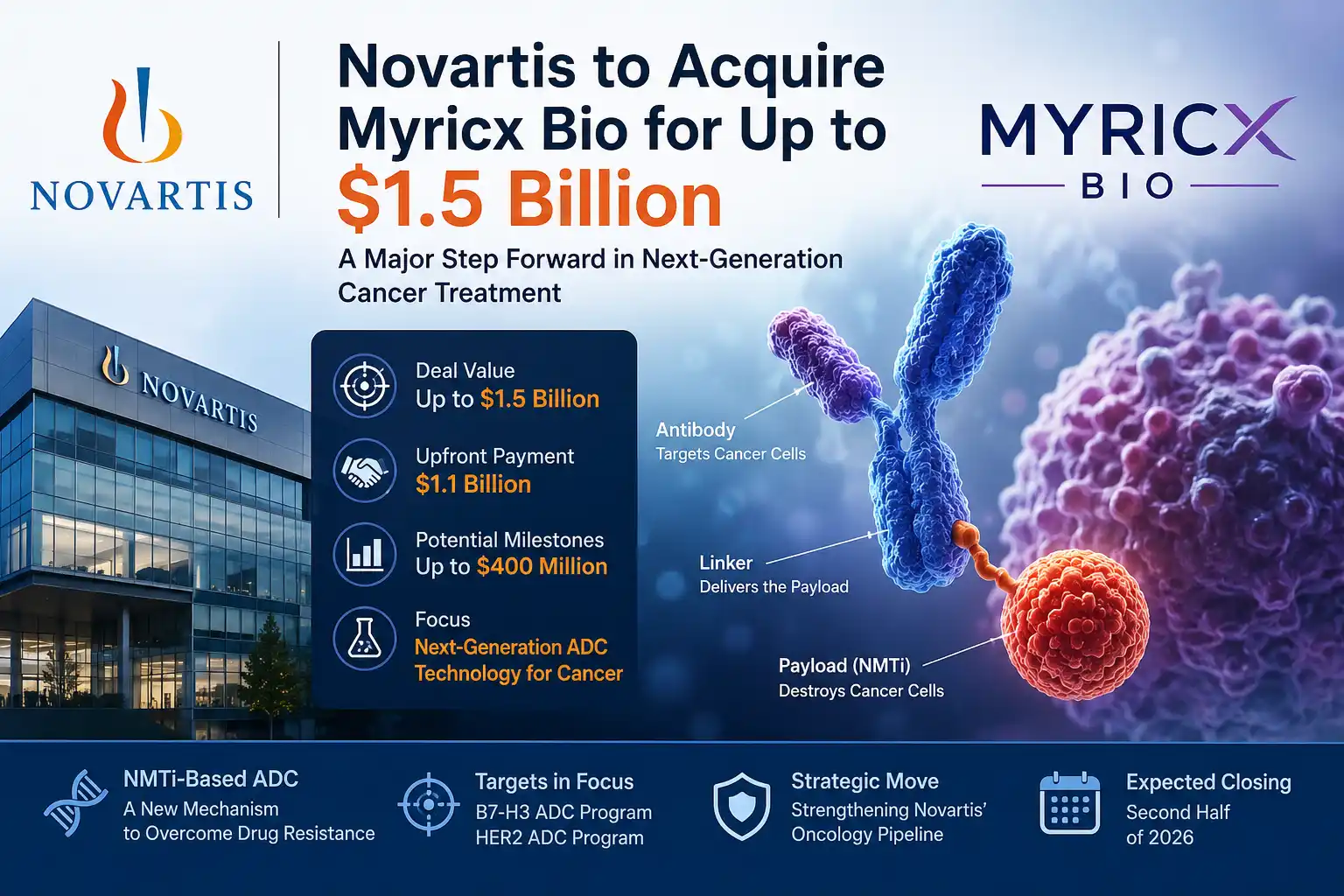 Novartis’ $1.5 Billion Myricx Bio Acquisition: A New Era in Cancer Treatment