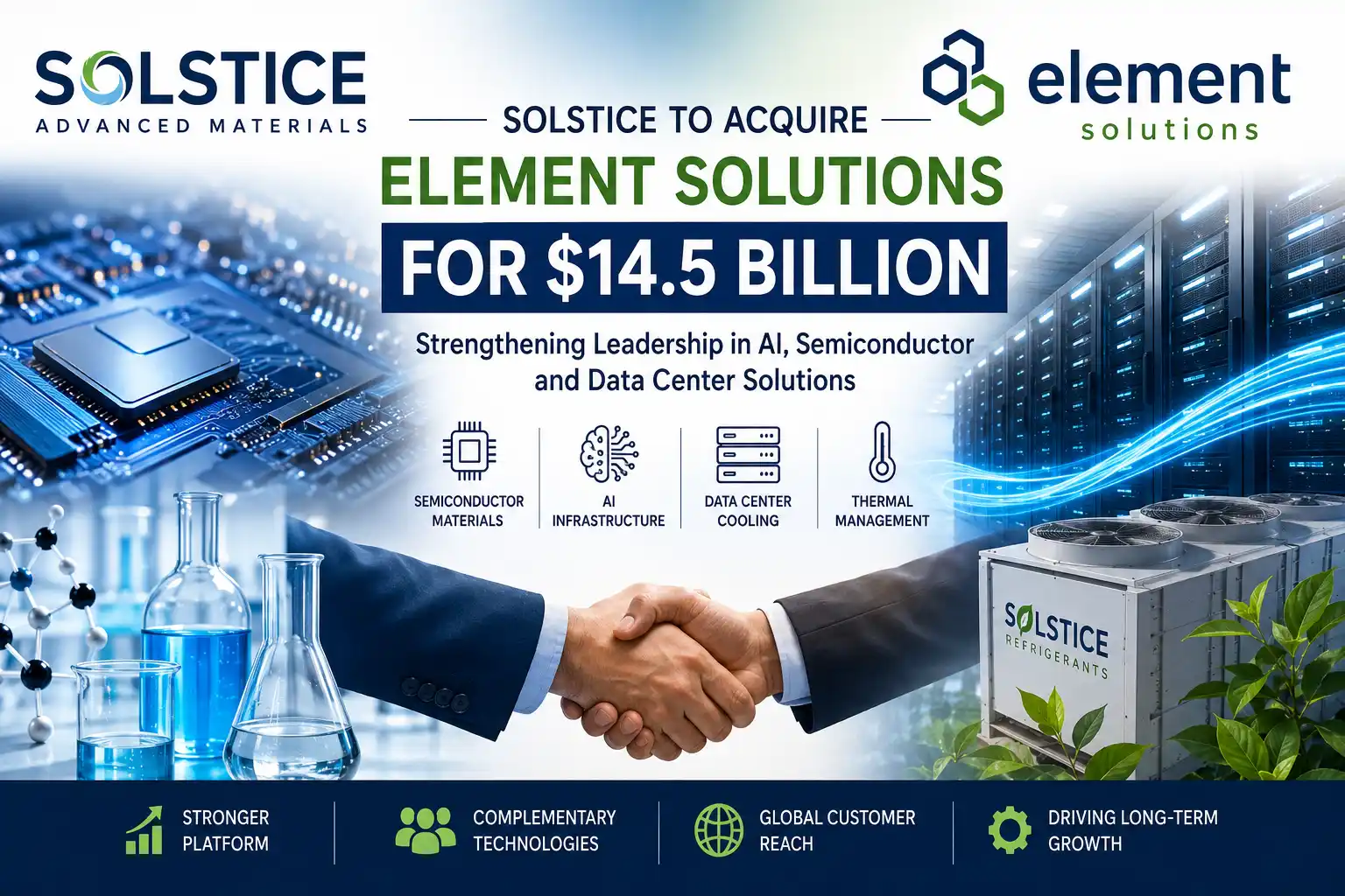 Why Solstice Is Buying Element Solutions for $14.5B: Full Deal Analysis