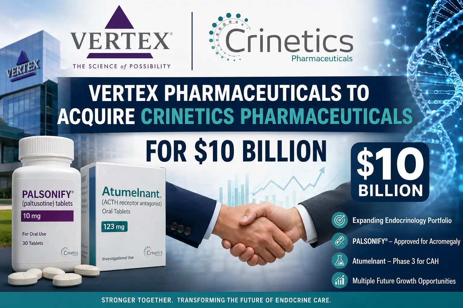 Vertex Pharmaceuticals to Acquire Crinetics Pharmaceuticals for $10 Billion: Full Deal Analysis