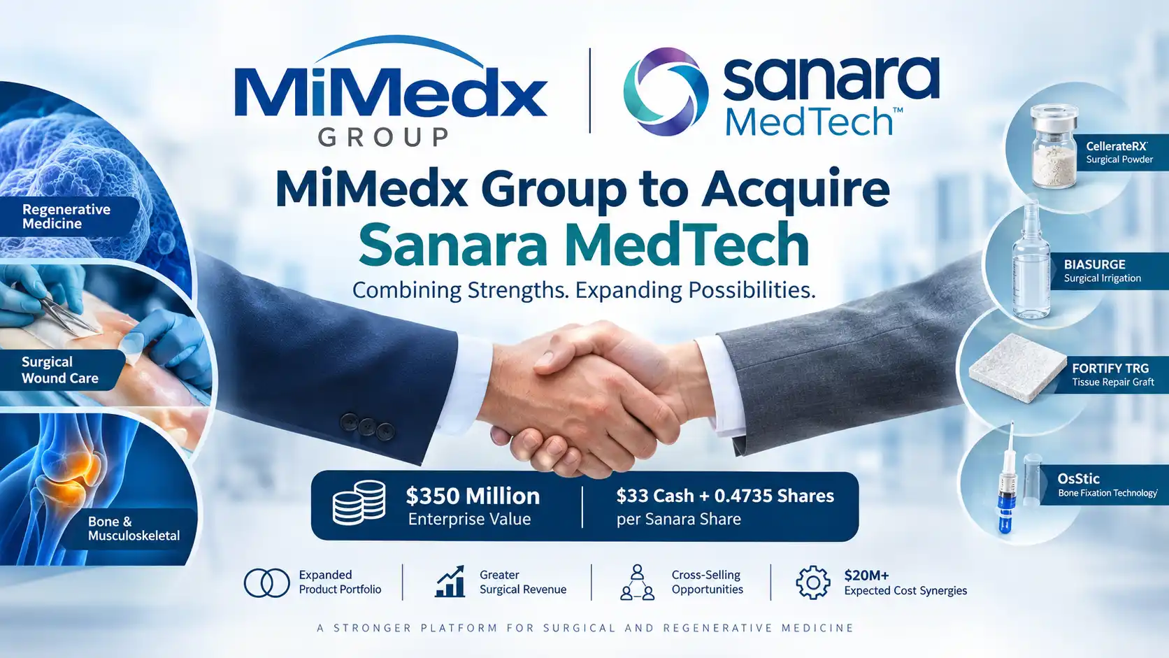 MiMedx Group to Acquire Sanara MedTech: $350 Million Acquisition Explained