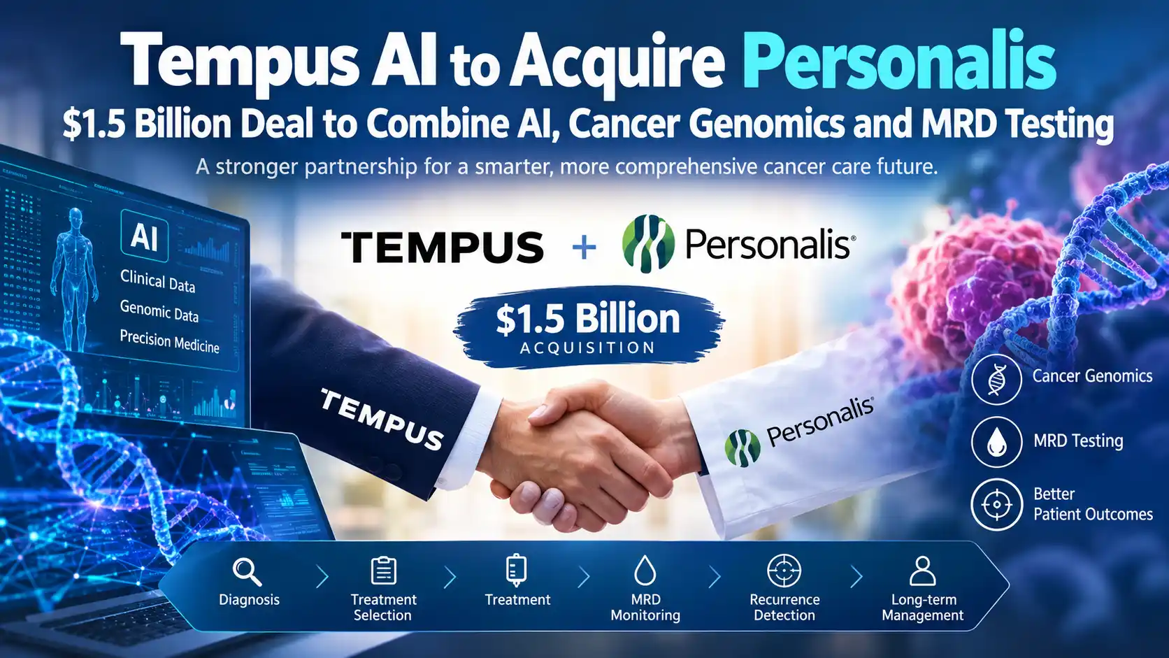 Tempus AI to Acquire Personalis in $1.5 Billion Deal: AI and Cancer Testing Come Together