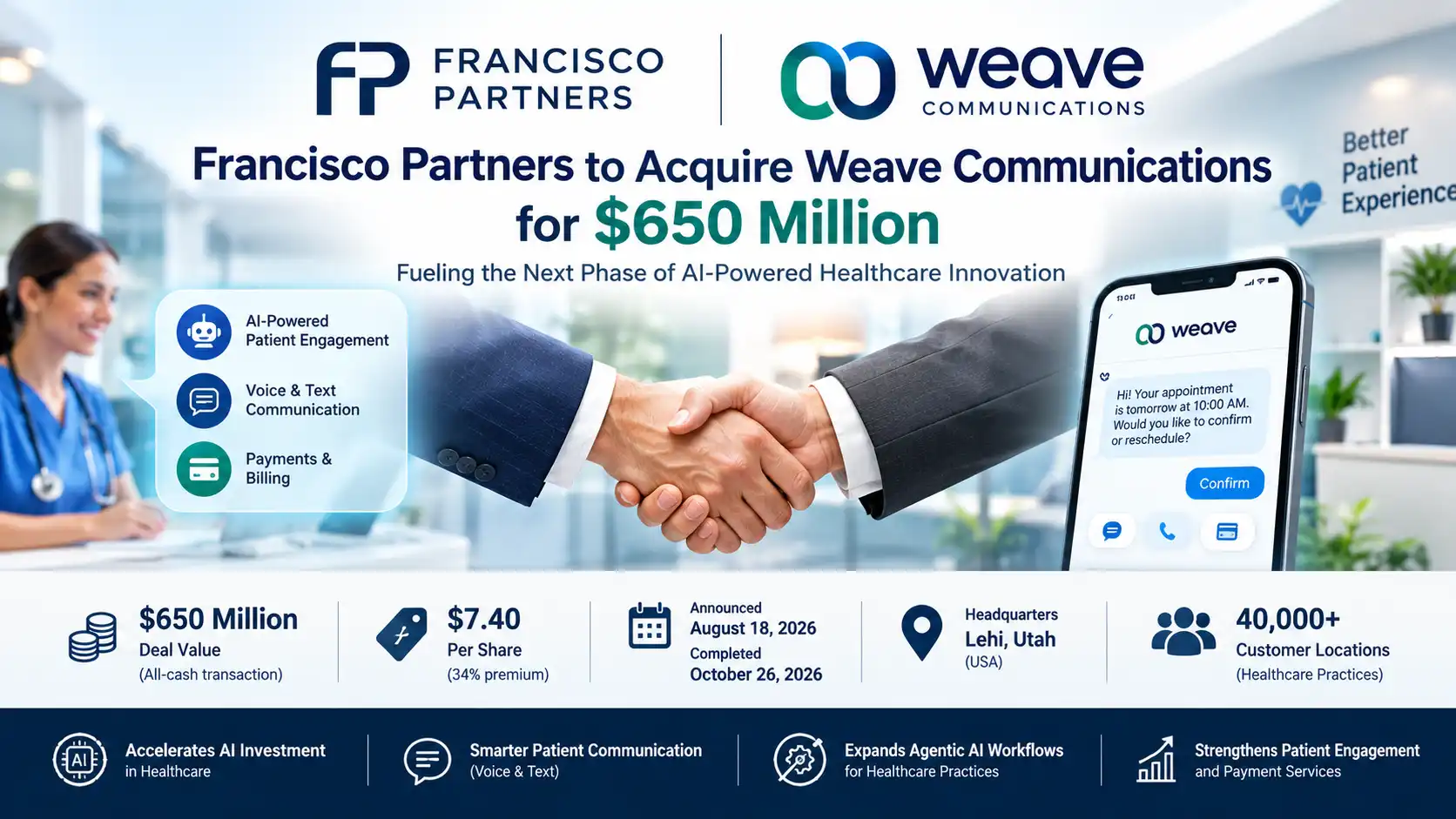 Francisco Partners to Acquire Weave Communications for $650 Million