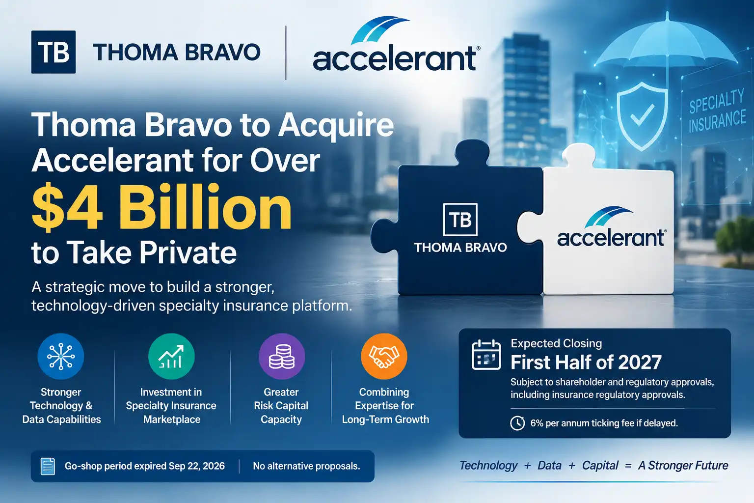 Thoma Bravo to Acquire Accelerant for Over $4 Billion to Take Private: Deal Explained