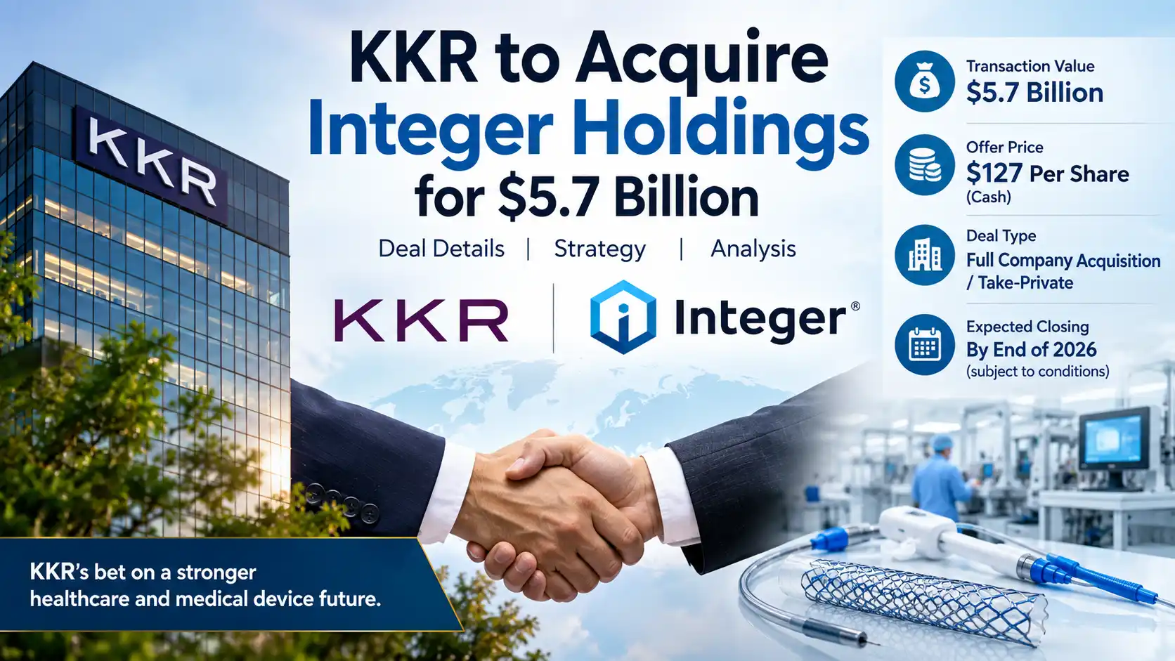 KKR to Acquire Integer Holdings for $5.7 Billion: Deal Details, Strategy and Analysis